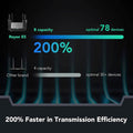 Reyee WiFi 6 AX3200 Wireless Internet High Speed Smart Router (Refurbished) by DailySale