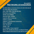 RoamWiFi 4G LTE WiFi Mobile Hotspot Router (Refurbished) by DailySale