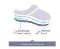 Isotoner Women’s Laurel Slide Slippers by Vanessa Jane