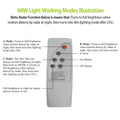 Solar Wireless IP65 Waterproof Street Path Light by DailySale
