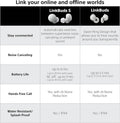 Sony LinkBuds S Truly Wireless Noise Canceling Earbud Headphones with Alexa Built-in (Refurbished) by DailySale