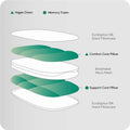 Stack Pillow with Dual Layers Balance, Adjustable Height, Suitable for All Sleeping Positions by DailySale