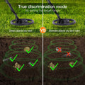 TACKLIFE Metal Detector - Metal Finder with All-metal and Disc Modes by DailySale