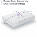 Waterproof Mattress Cover: Extra Heavy-Duty PVC Plastic Bed Protector