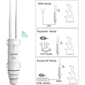 WAVLINK Outdoor WiFi Range Extender AC600 High Power Weatherproof Outdoor WiFi Extender (Refurbished) by DailySale